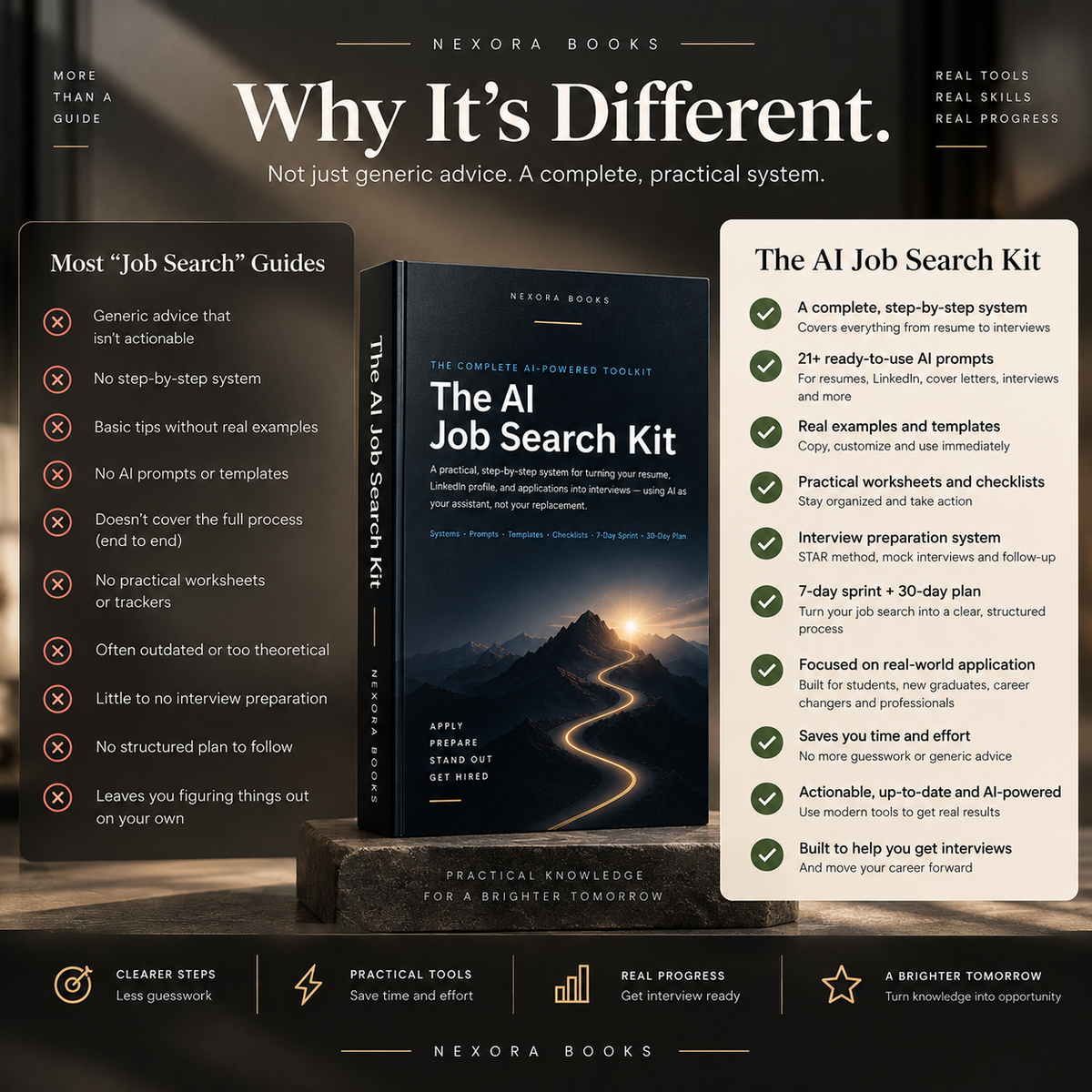 The AI Job Search Kit — Build a Better Resume, LinkedIn Profile & Interview Strategy